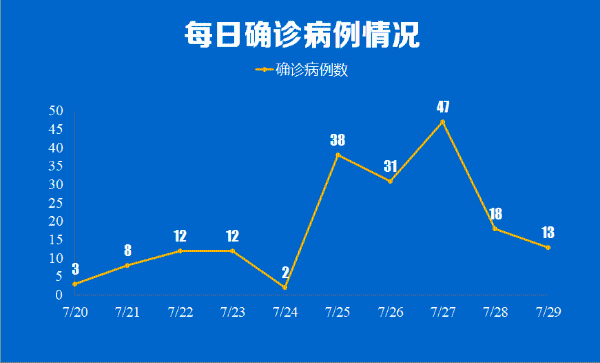 沈阳新冠肺炎死亡病例回顾，疫情下的挑战与反思