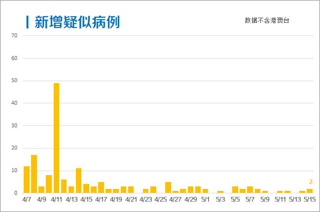 沈阳新冠肺炎死亡病例回顾，疫情下的挑战与反思