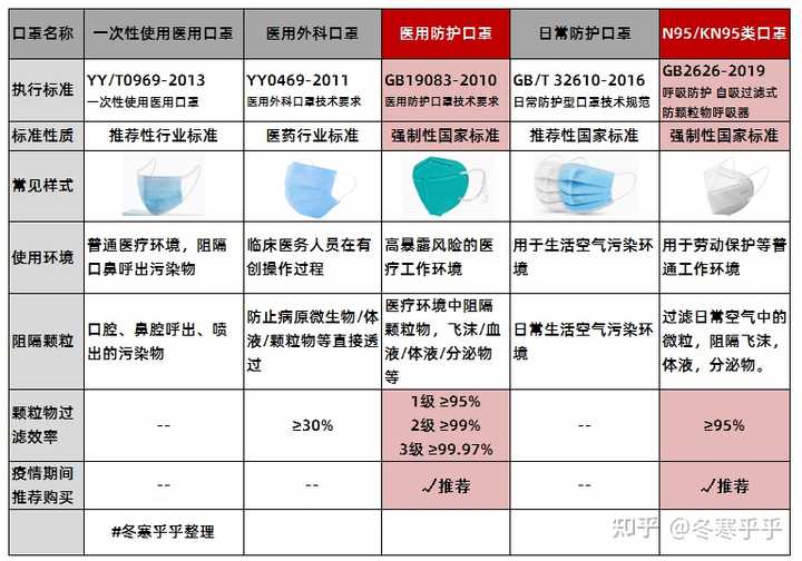沈阳哪有批发医用口罩的？2023最新批发市场及采购指南