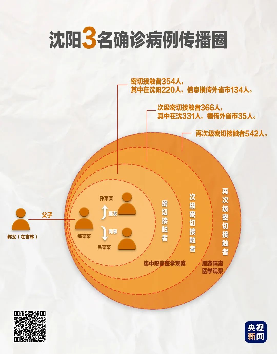 沈阳24号新增病例情况及防控措施解析