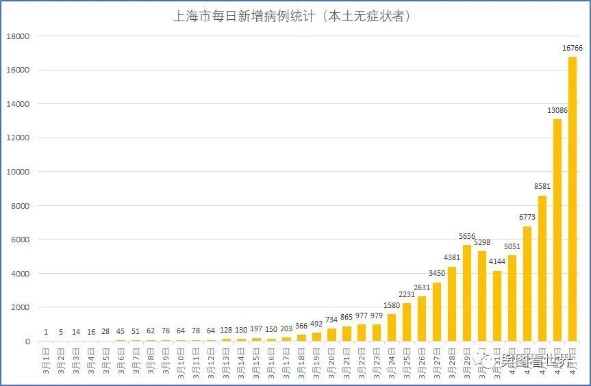 上海最新传染病疫情分布，热点区域与防控措施全面解析
