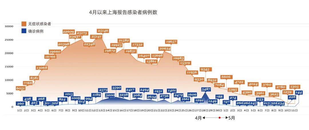 上海疫区现状，防控措施、民生保障与未来展望