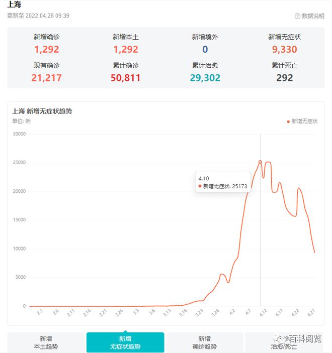 上海疫情14天动态，最新数据、防控措施与市民生活影响