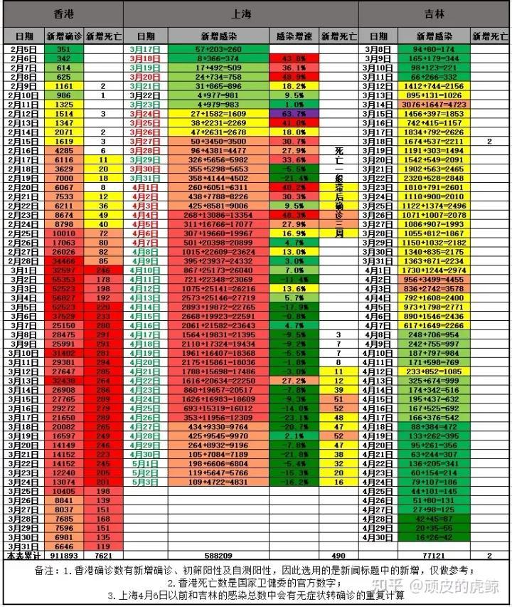 上海疫情新增病例数统计，全面解析疫情增长趋势与防控措施