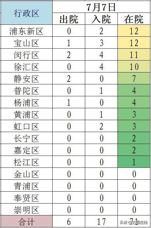 上海疫情形势趋稳，南京疫情严重引发新一轮防控挑战