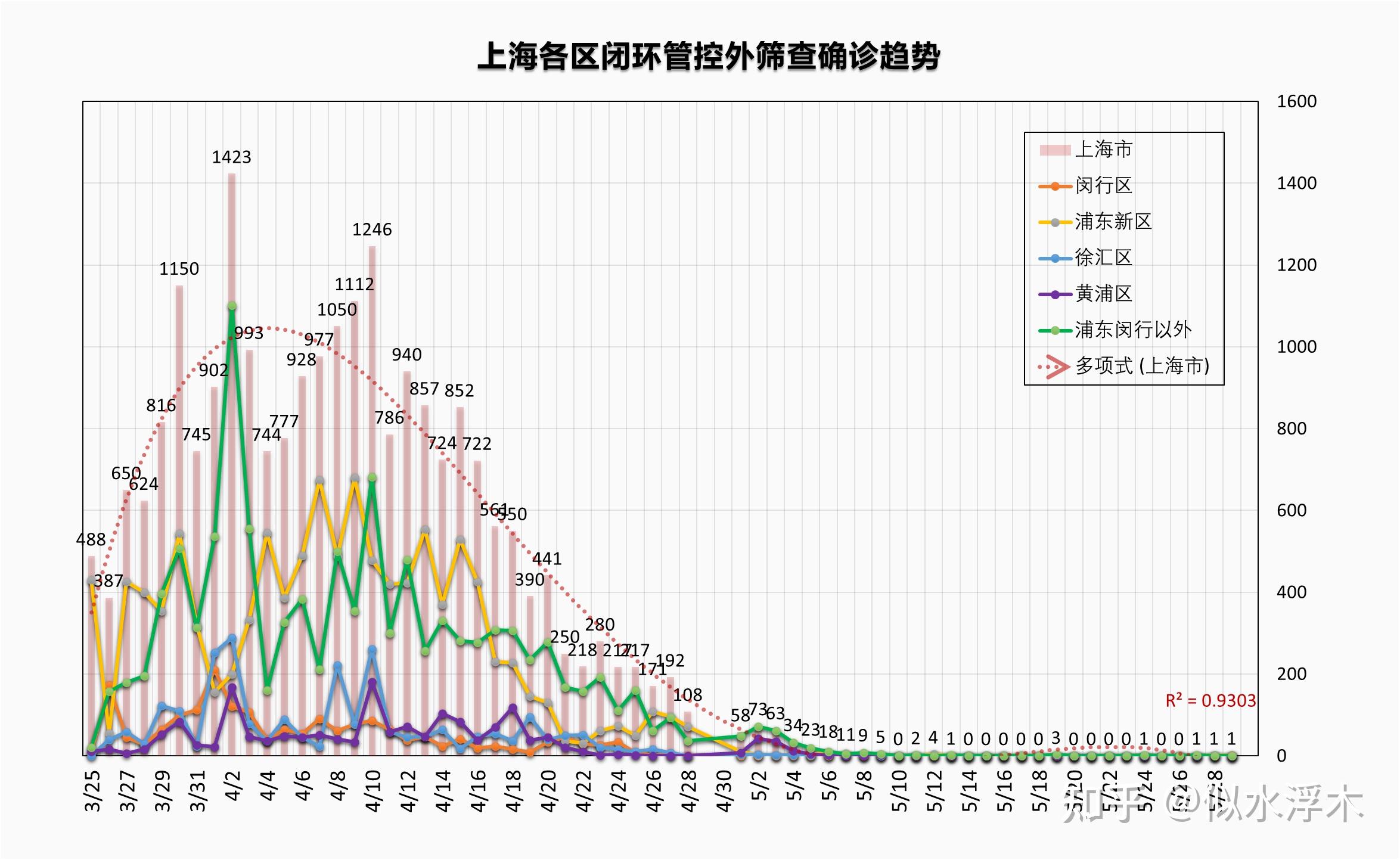 独家上海疫情形势趋稳，广州最新情况如何？防控措施对比分析