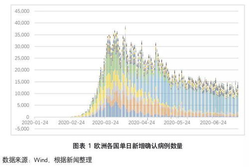 独家上海疫情形势趋稳，广州最新情况如何？防控措施对比分析