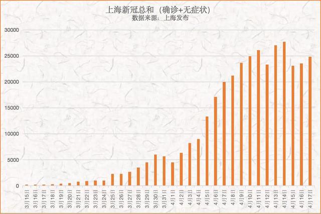 独家上海疫情形势趋稳，广州最新情况如何？防控措施对比分析