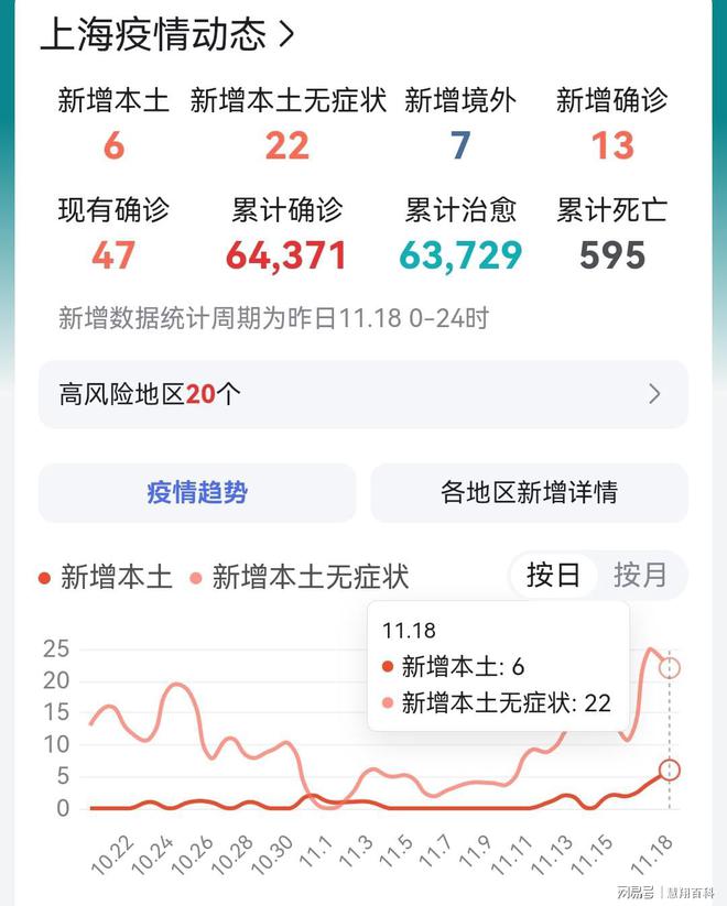 上海疫情形势严峻，广东省疫情如何？最新动态解析