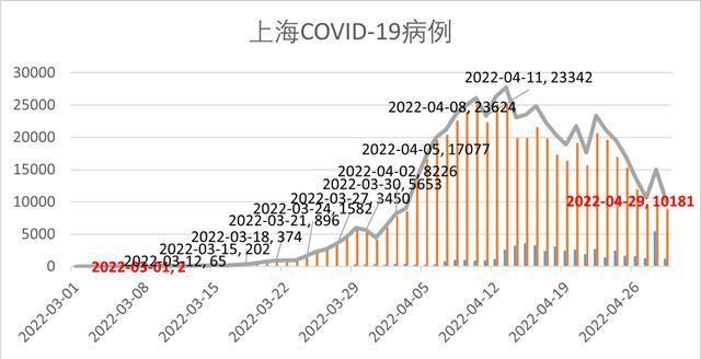 上海疫情形势严峻，广东省疫情如何？最新动态解析