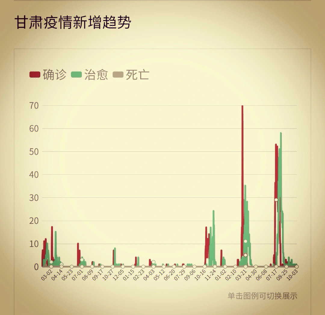 上海疫情形势趋稳 甘肃省疫情如何？最新动态解析