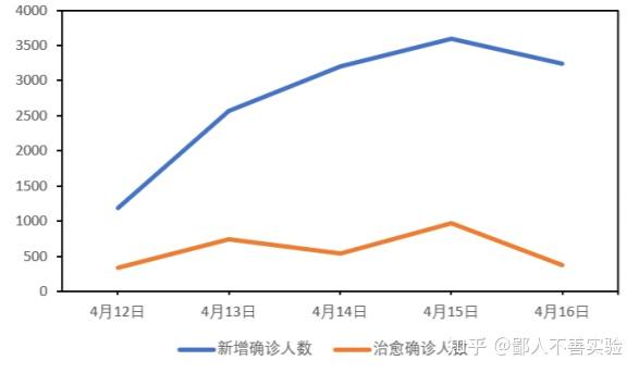 上海疫情形势趋稳 甘肃省疫情如何？最新动态解析