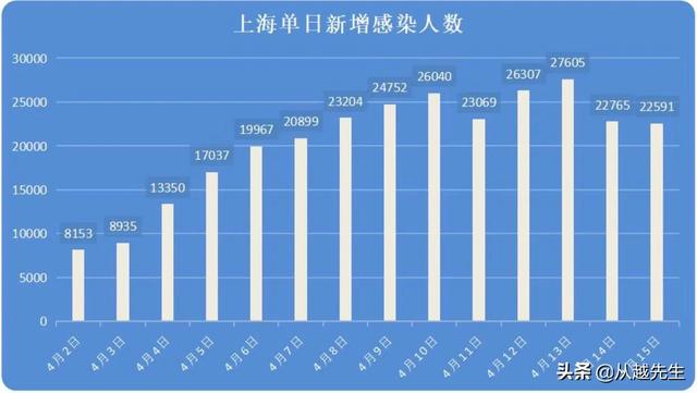 上海疫情形势趋稳，福州防控压力增大，双城防疫现状深度分析