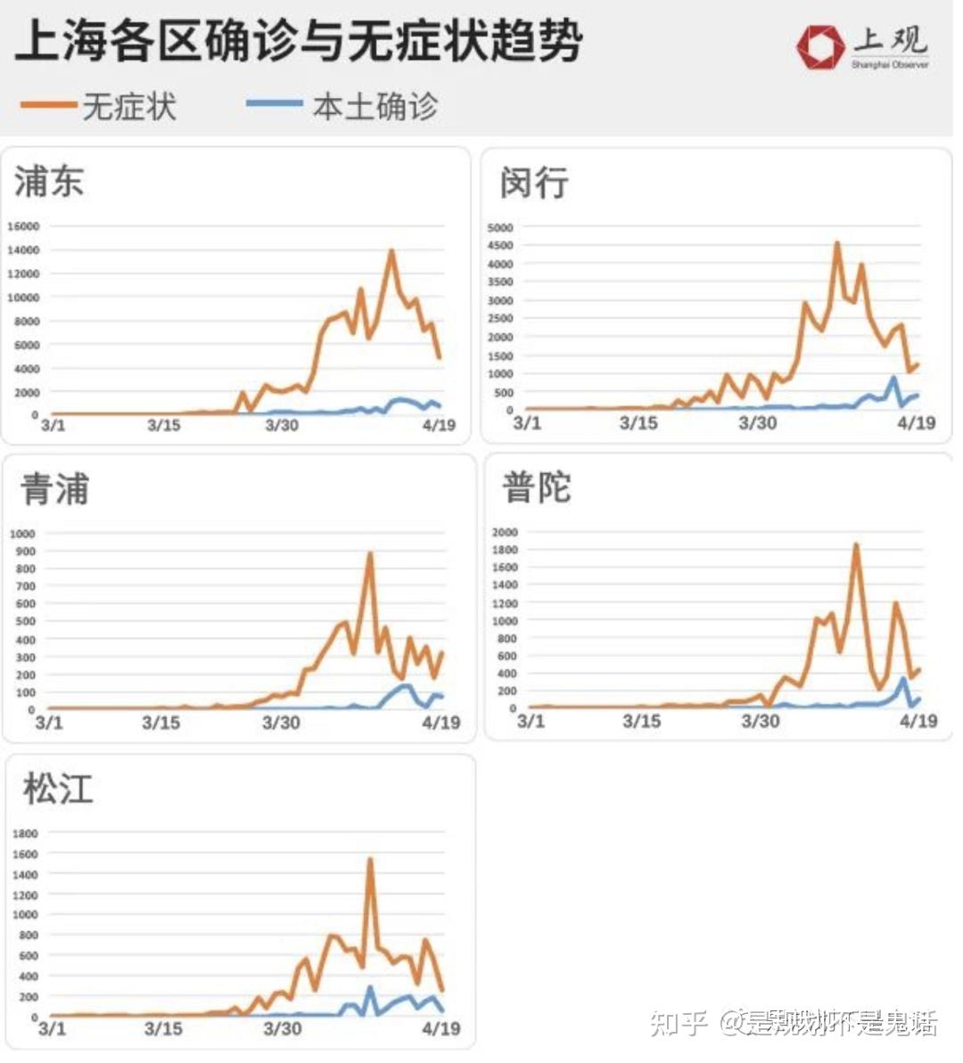 上海疫情形势趋稳，福州防控压力增大，双城防疫现状深度分析