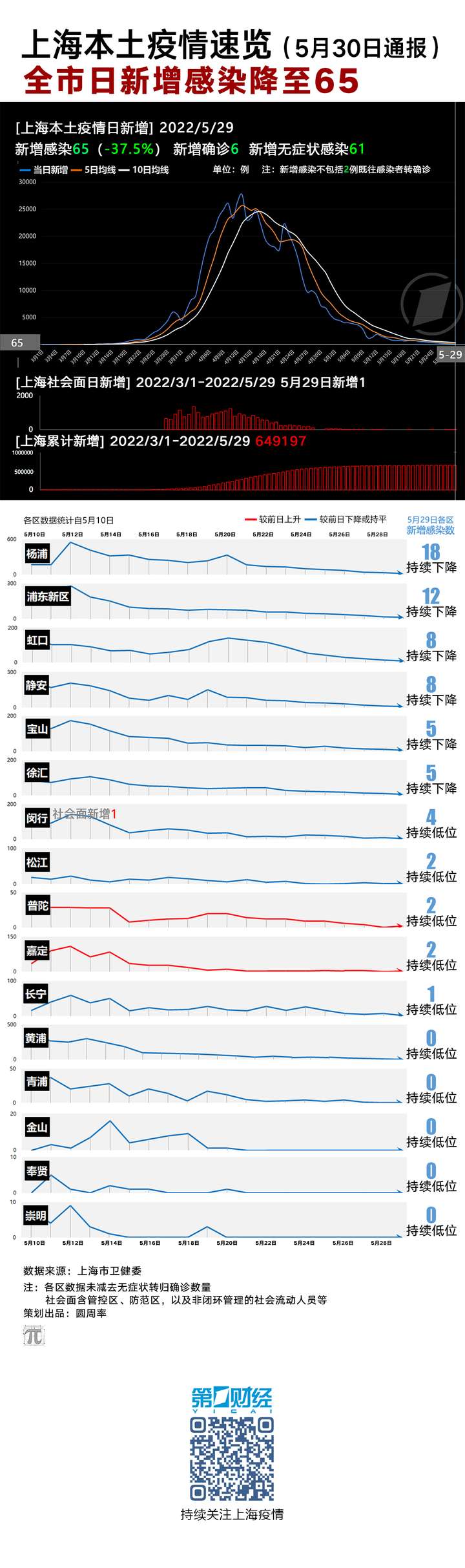 上海疫情新增确诊，最新动态与防控措施解析
