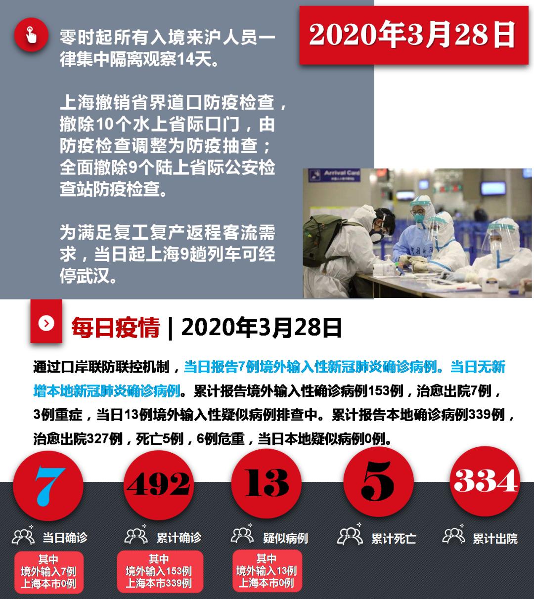上海疫情新增地区，最新动态与防控措施解析