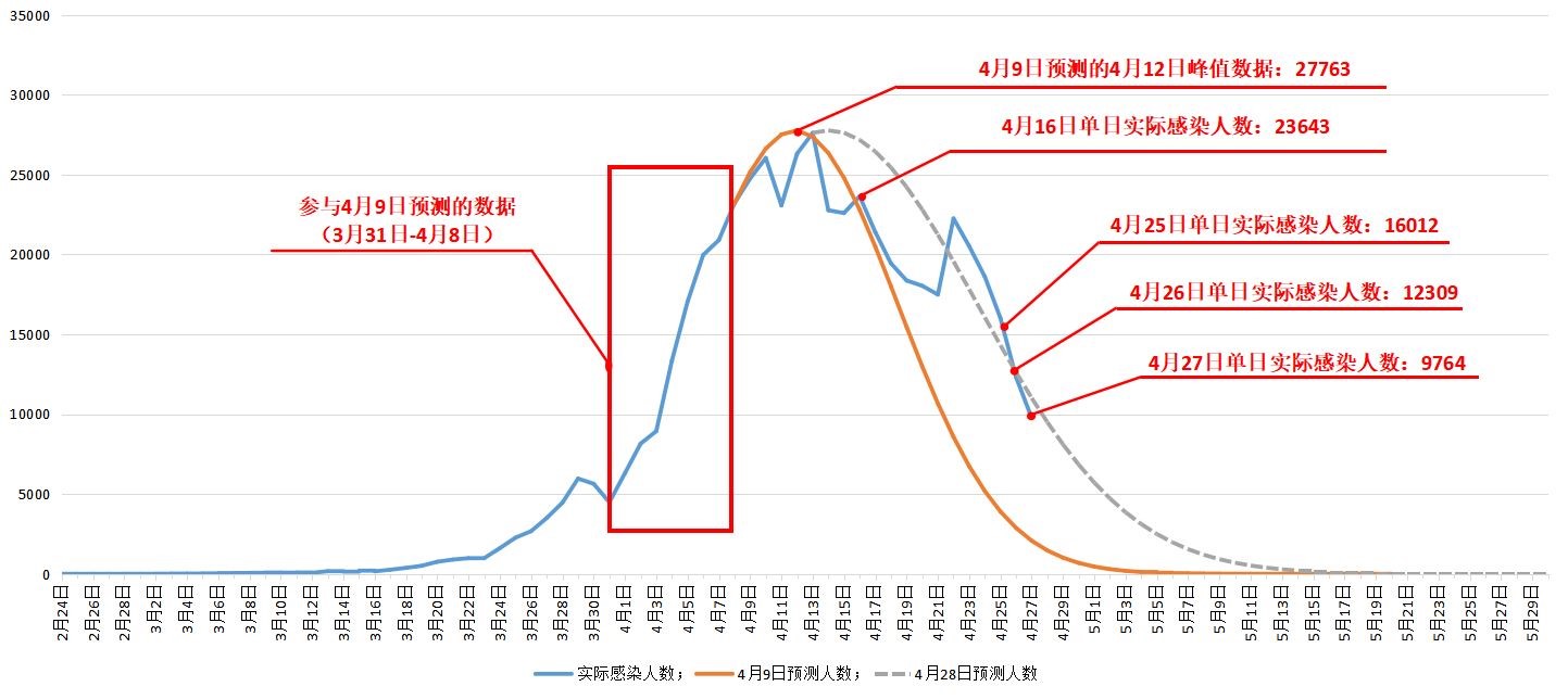 上海疫情下的新型冠状病毒，挑战、应对与未来展望