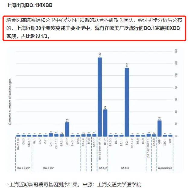上海疫情下的新型冠状病毒，挑战、应对与未来展望