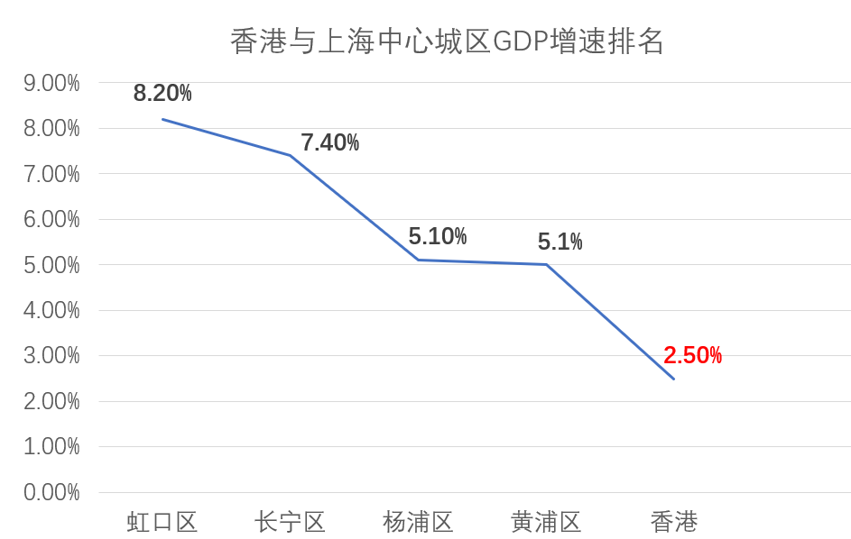 上海疫情与香港疫情，双重冲击下的内地经济与社会影响