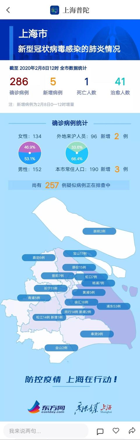 上海疫情实时动态查询网站，权威信息汇总与使用指南