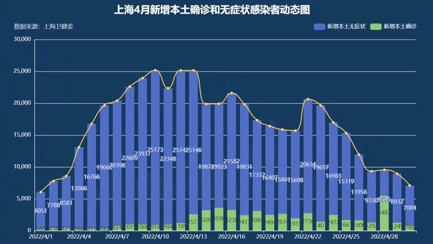 上海疫情突然加重，原因分析与应对策略