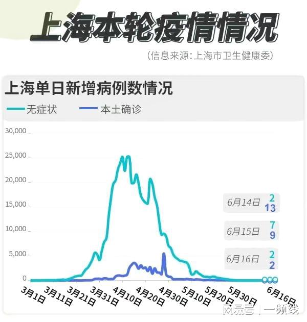 上海疫情突然加重，原因分析与应对策略