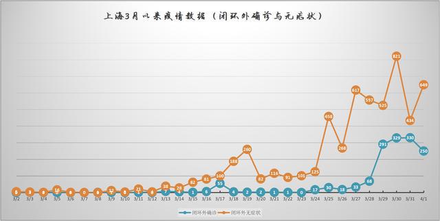 上海疫情统计，数据背后的防控挑战与城市韧性