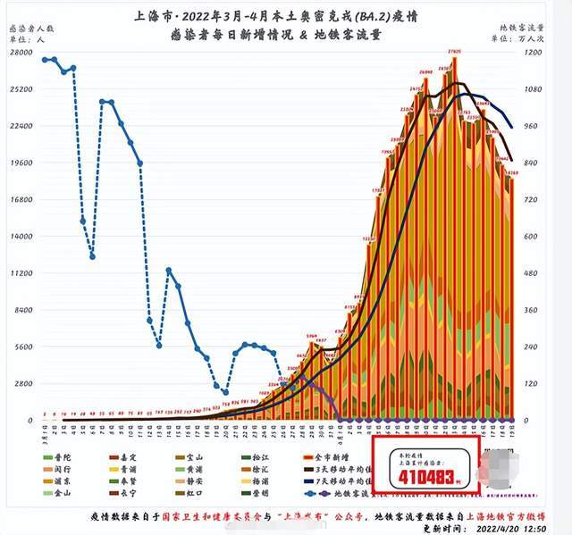 上海疫情事件，城市韧性与社会反思的双重考验