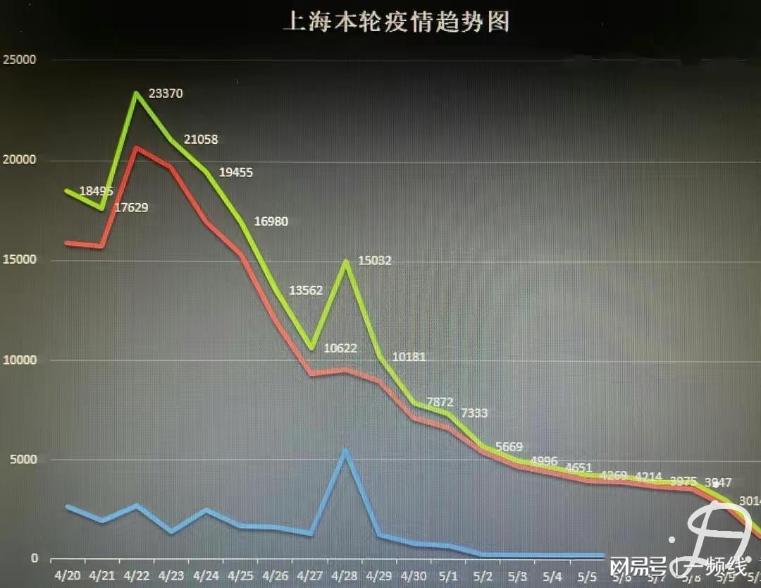 上海疫情最新动态，防控措施、现状分析与未来展望
