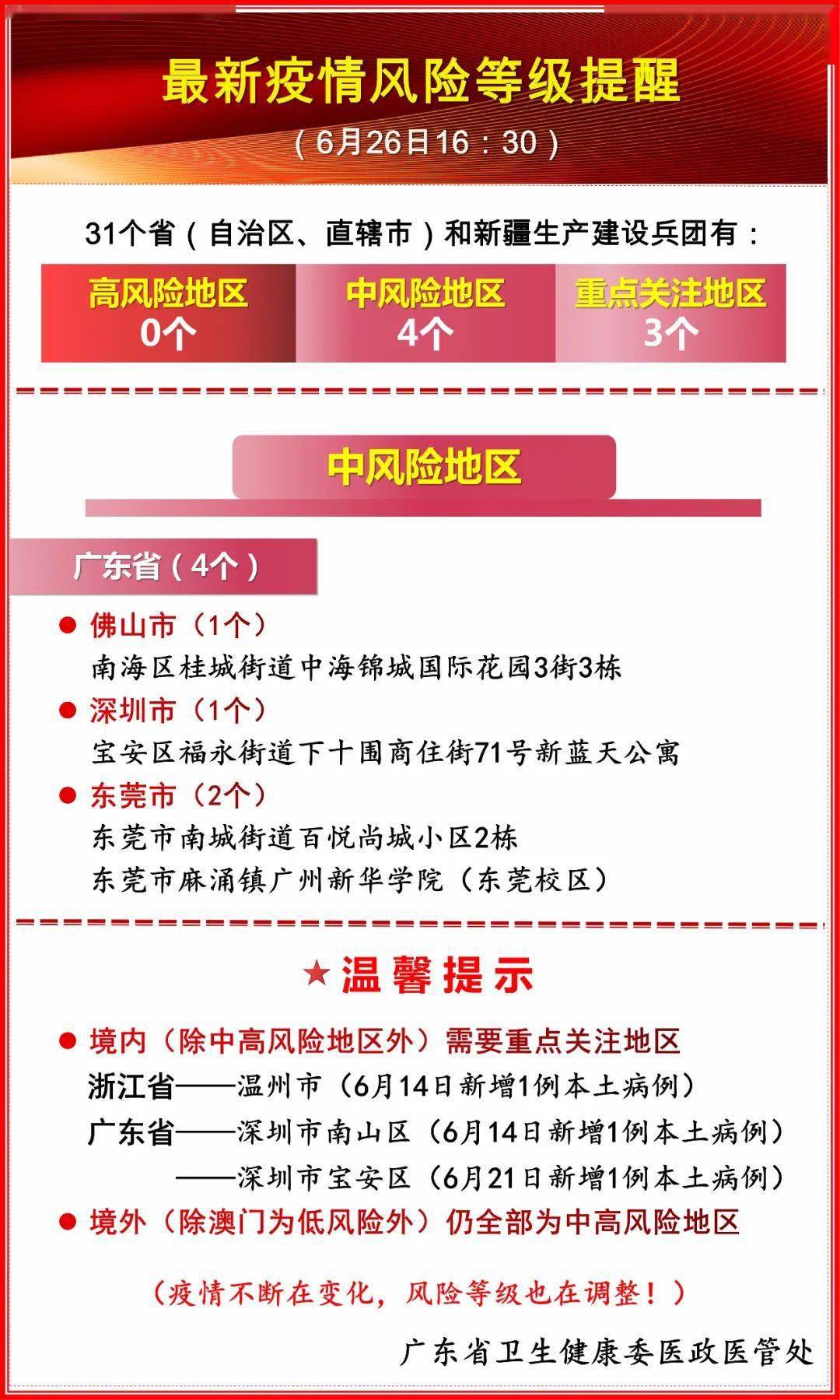 上海疫情清零，连续多日零新增，防控成效显著