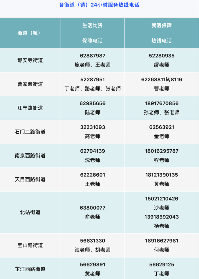 上海疫情局重庆分局电话，权威联系方式与防疫指南
