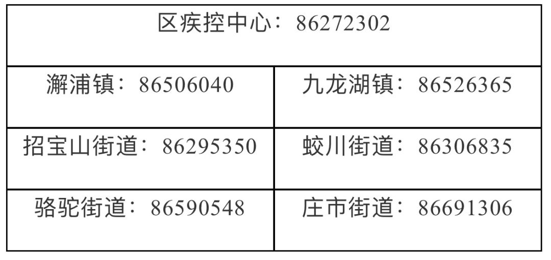 上海疫情局郑州分局电话，权威联系渠道与防疫指南
