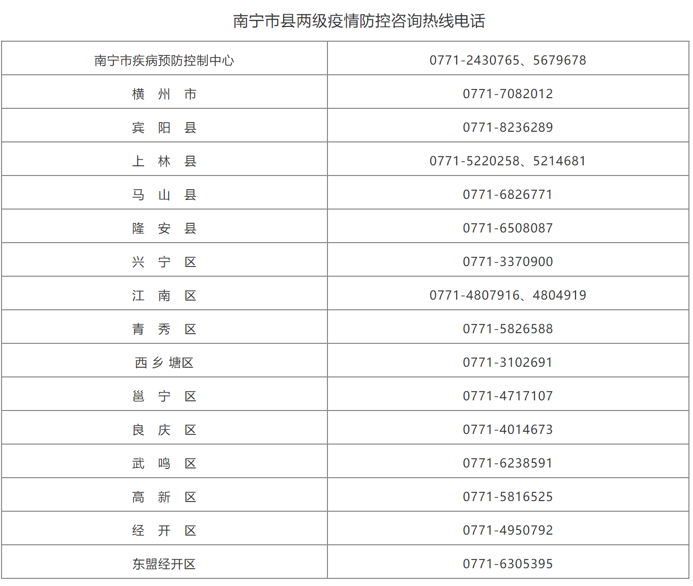 上海疫情局南宁分局电话，如何快速获取官方疫情信息？