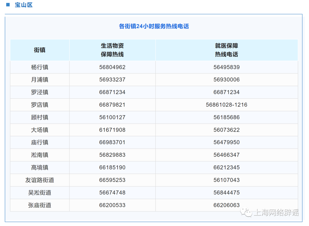 上海疫情局与河北省分局电话，权威联系渠道与防疫协作解析