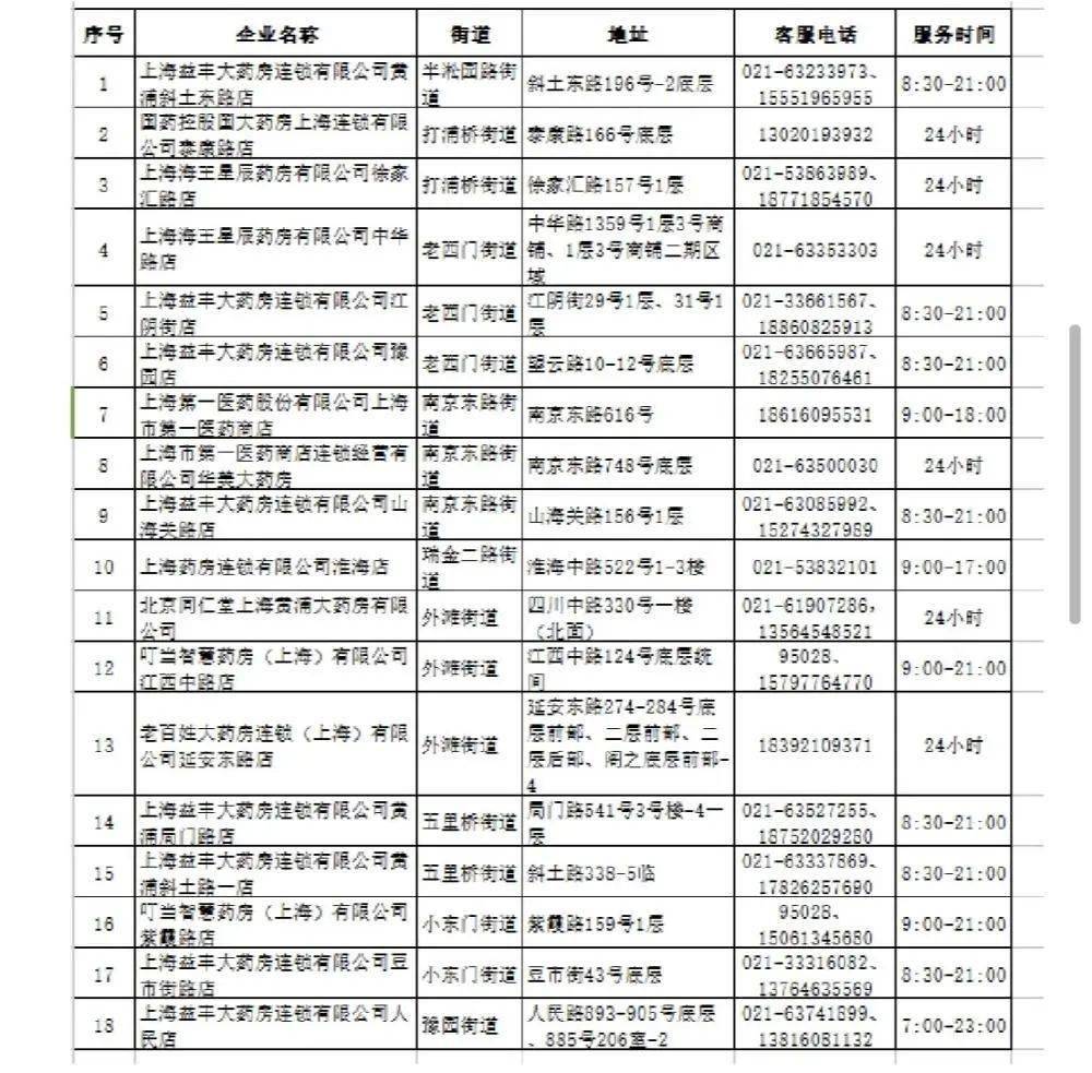 上海疫情局与河北省分局电话，权威联系渠道与防疫协作解析