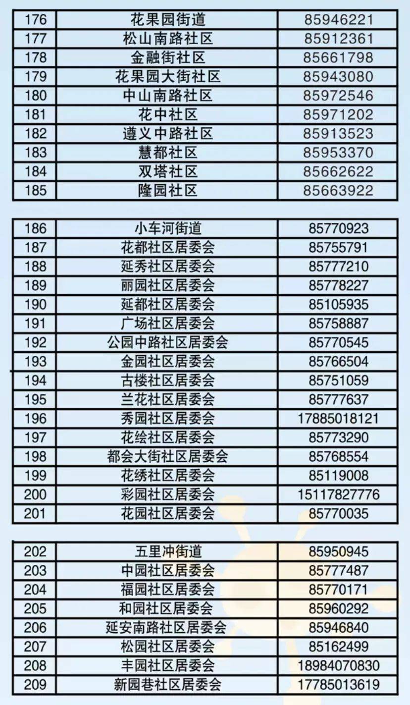 上海疫情局贵阳分局电话查询及防疫服务指南