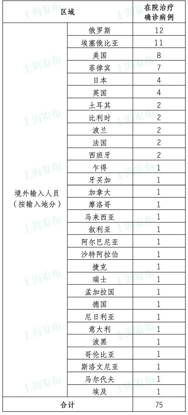 上海疫情今日最新数据，新增病例数及防控措施解析