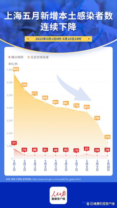 上海疫情解除时间安排，最新预测与科学依据