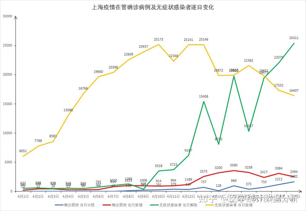 上海疫情现状，当前防控形势与未来展望