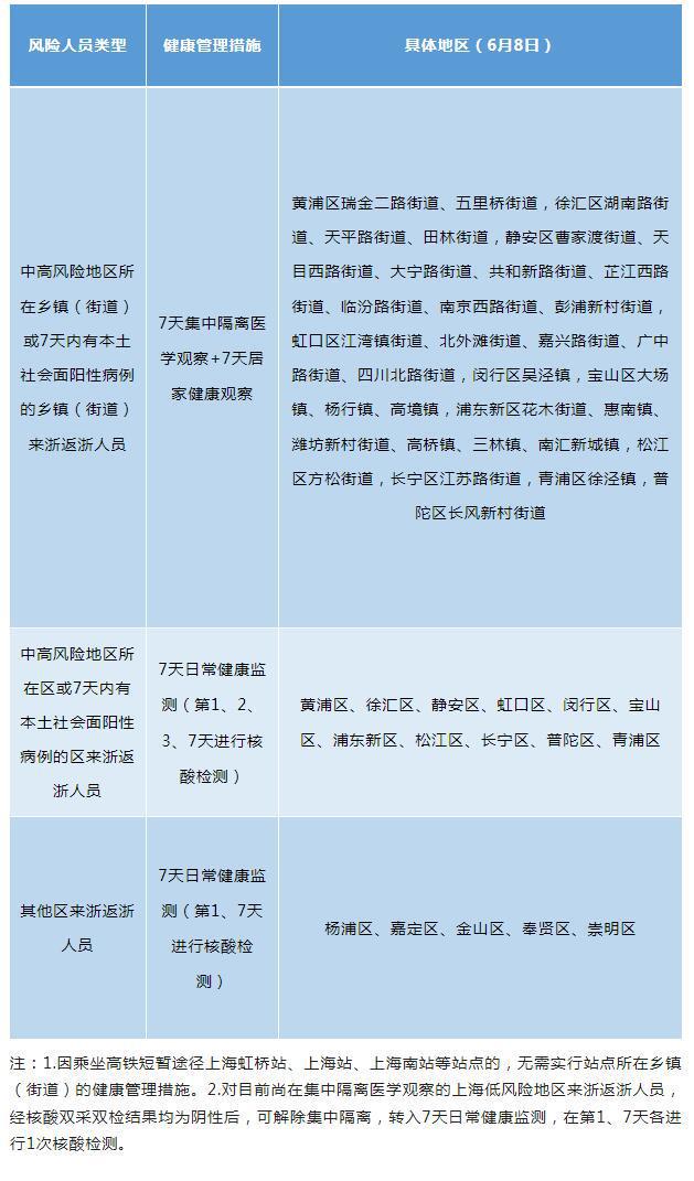 上海疫情防控中心最新通报，精准施策下的常态化防控新阶段