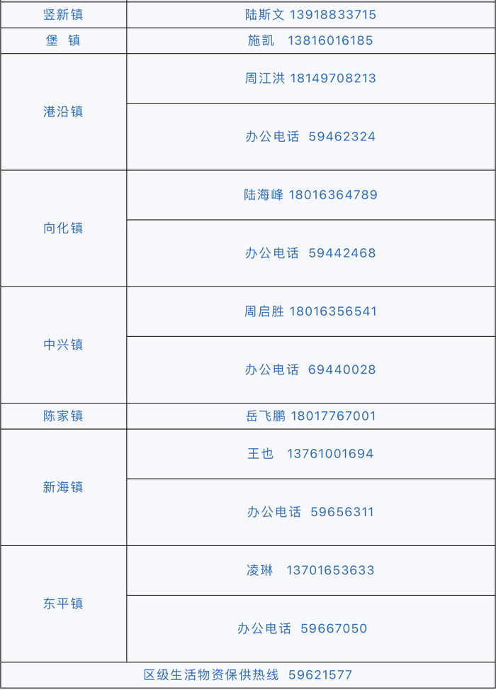 上海疫情防控指挥部官网，权威信息发布与便民服务指南