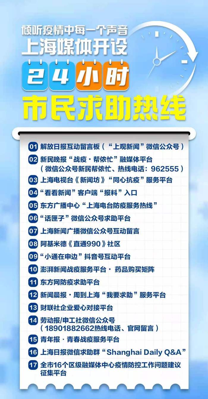 上海疫情防控热线24小时，守护城市的生命线与温情线