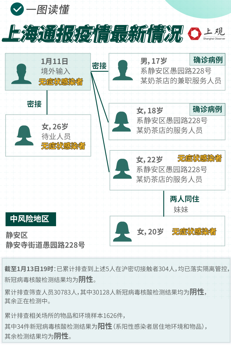 权威发布上海疫情防控紧急通知，最新措施与市民应对指南