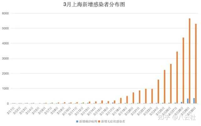 上海疫情防控最新动态，今日新增病例数及防控措施解析