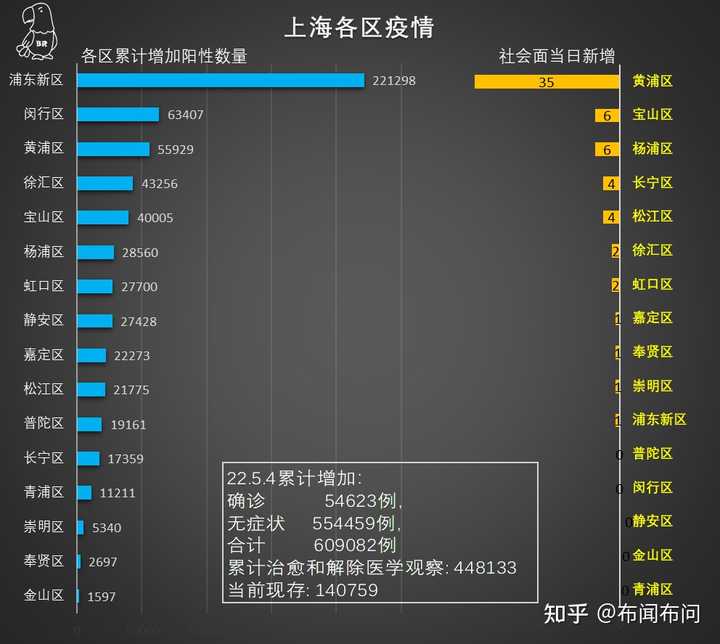 上海疫情防控最新动态，今日新增病例数及防控措施解析