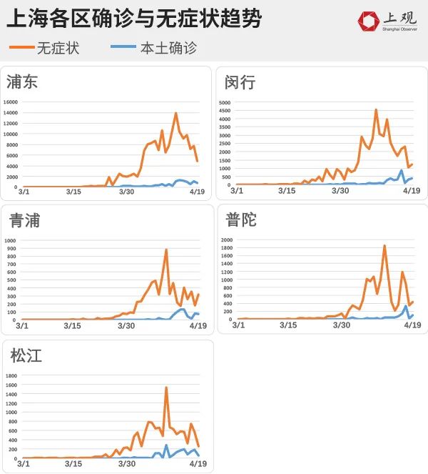 上海与南京疫情防控对比，策略、成效与经验借鉴