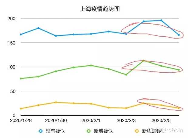 上海疫情何时结束？最新分析与科学预测