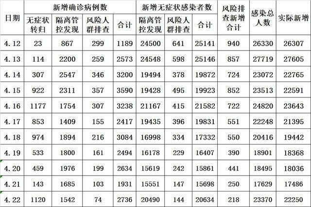 上海疫情何时降级？最新分析与预测