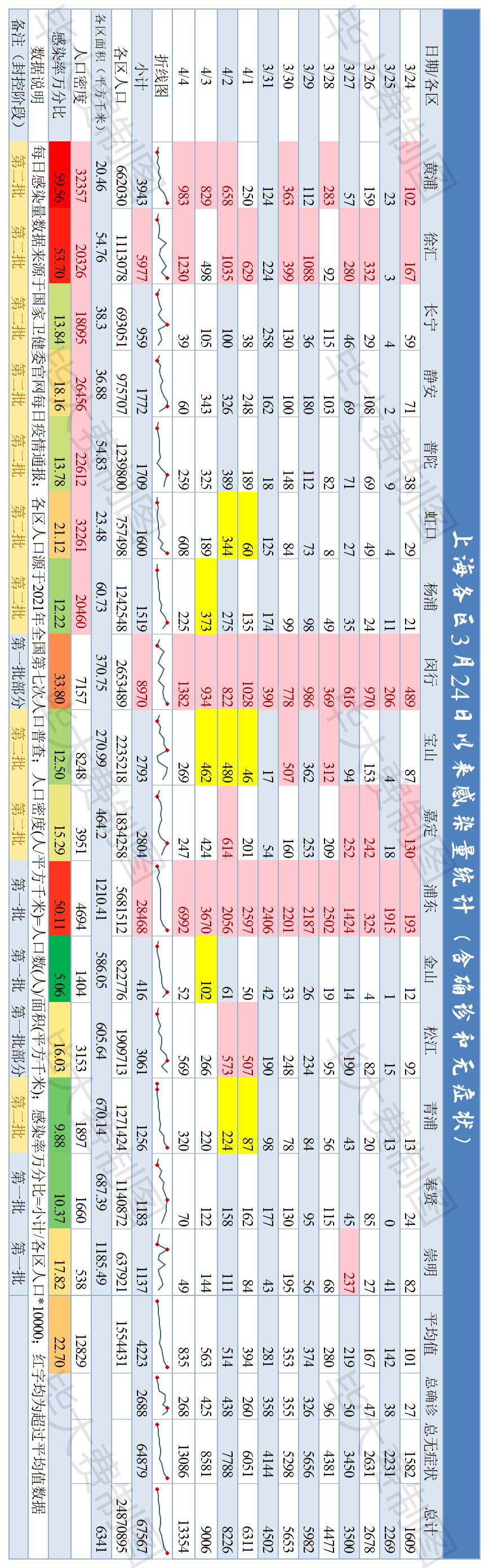 上海疫情现状，病例数量多不多？最新数据与深度分析