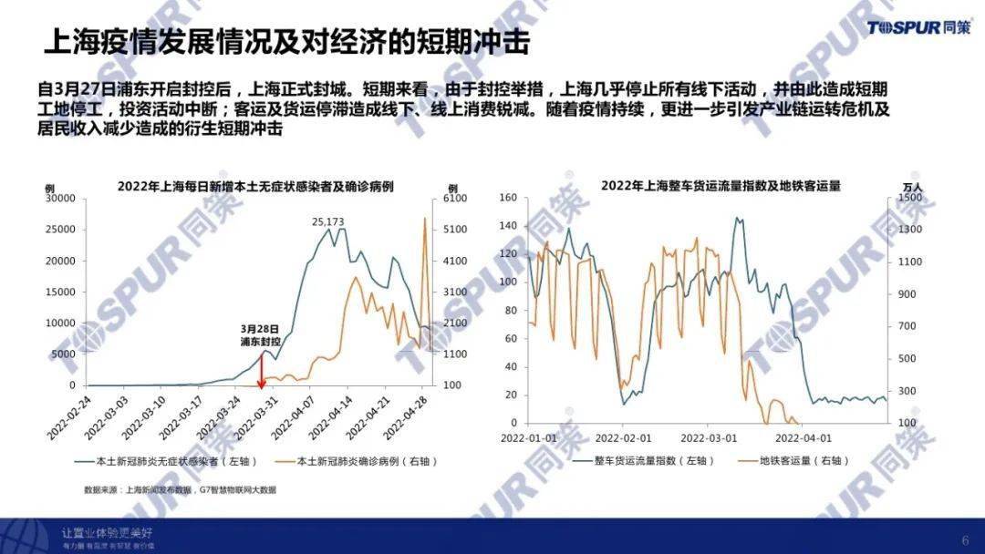 上海疫情现状，防控措施、社会影响与未来展望